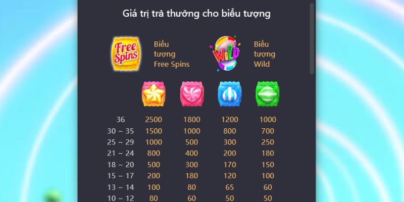 Vài thuật ngữ cơ bản cho bạn khi chơi nổ hũ online